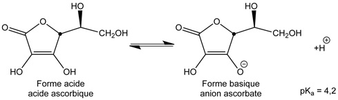 Équilibre acide-base de la vitamine C.