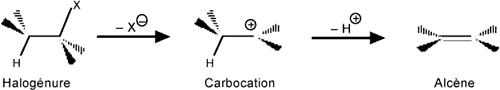 Reaction beta-elimination 1 asynchrone.gif