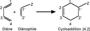 Reaction Diels-Alder.gif