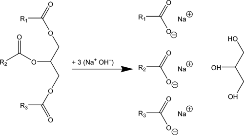 Saponification triglycéride.png