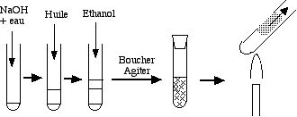 Fichier:Chimie.exp28.jpg