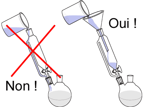 Ampoule de coulee utilisation.gif