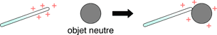 Contact-charge.gif