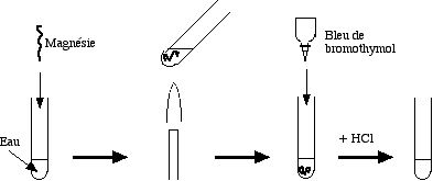 Fichier:Chimie.exp19.jpg
