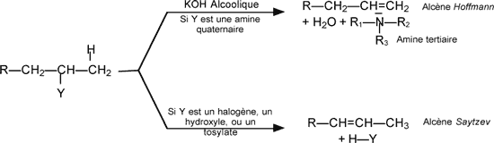 Reaction beta-elimination saztzev hoffmann.gif