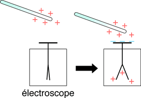 Electroscope-plus.gif