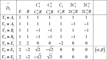 Groupe-double D4.gif