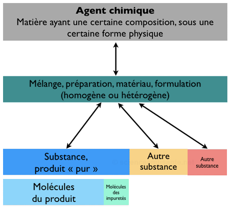 Agent melange substance molecule.gif
