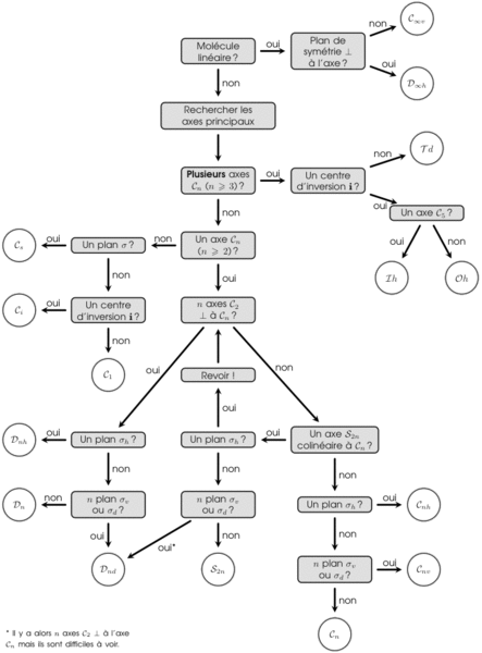 Fichier:Recherche groupe ponctuel.gif