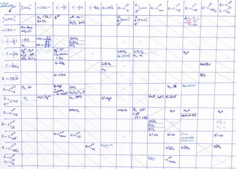 Fichier:Chimie organique tableau.jpg